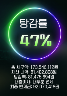 식당 운영 적자와 대출 누적으로 회생
