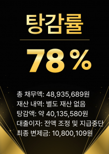 직장 재직 중 고정지출과 금융권 채무가 누적되어 회생 진행