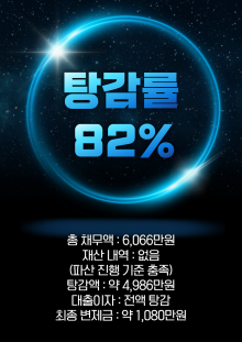 마트 근무 중 생활비와 금융권 대출 부담이 커지며 돌려막기가 반복되어 개인회생을 진행