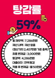 생활비 부족과 금융권 대출 증가로 채무가 누적되어 개인회생을 진행