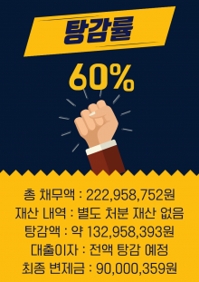 생활비와 대출 돌려막기로 버티던 직장인이 결국 개인회생 재신청을 통해 새 출발에 성공